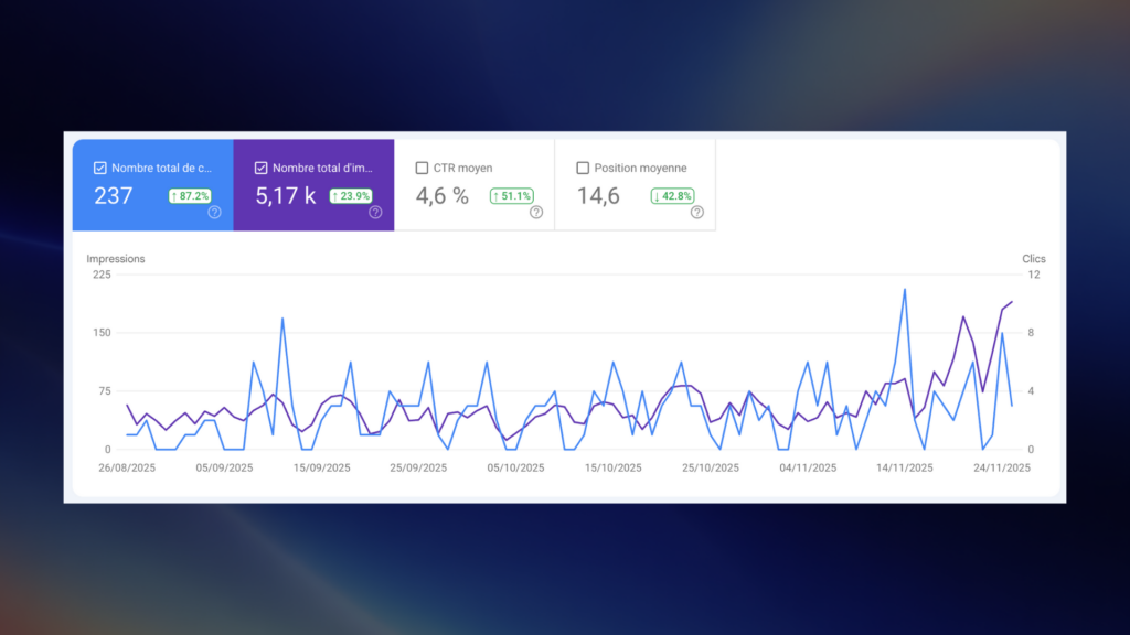 Optimisation SEO google