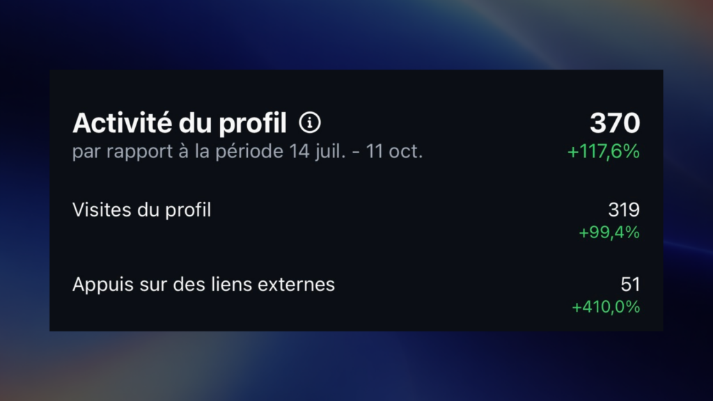 Stratégie instagram